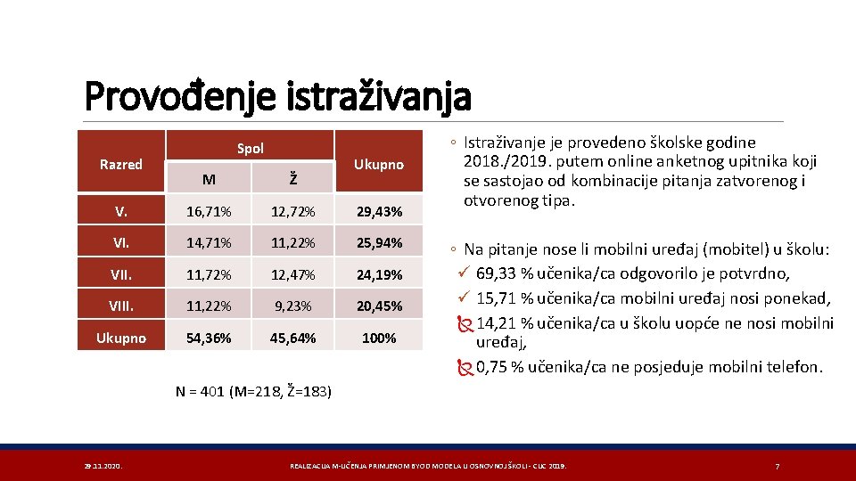 Provođenje istraživanja Razred Spol Ukupno M Ž V. 16, 71% 12, 72% 29, 43%