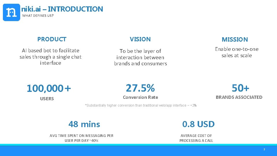 niki. ai – INTRODUCTION WHAT DEFINES US? PRODUCT VISION AI based bot to facilitate