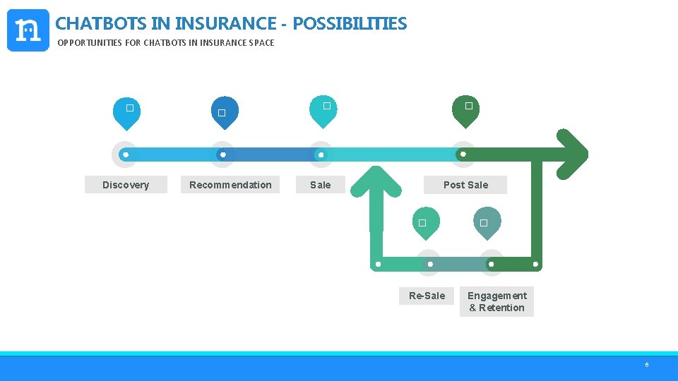 CHATBOTS IN INSURANCE - POSSIBILITIES OPPORTUNITIES FOR CHATBOTS IN INSURANCE SPACE � Sale Post