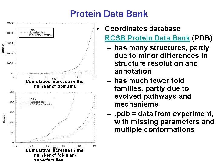 Protein Data Bank Cumulative increase in the number of domains Cumulative increase in the