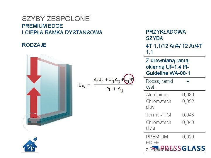 SZYBY ZESPOLONE PREMIUM EDGE I CIEPŁA RAMKA DYSTANSOWA RODZAJE PRZYKŁADOWA SZYBA 4 T 1,