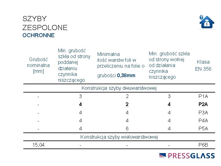 SZYBY ZESPOLONE OCHRONNE Grubość nominalna [mm] Min. grubość szkła od strony poddanej działaniu czynnika