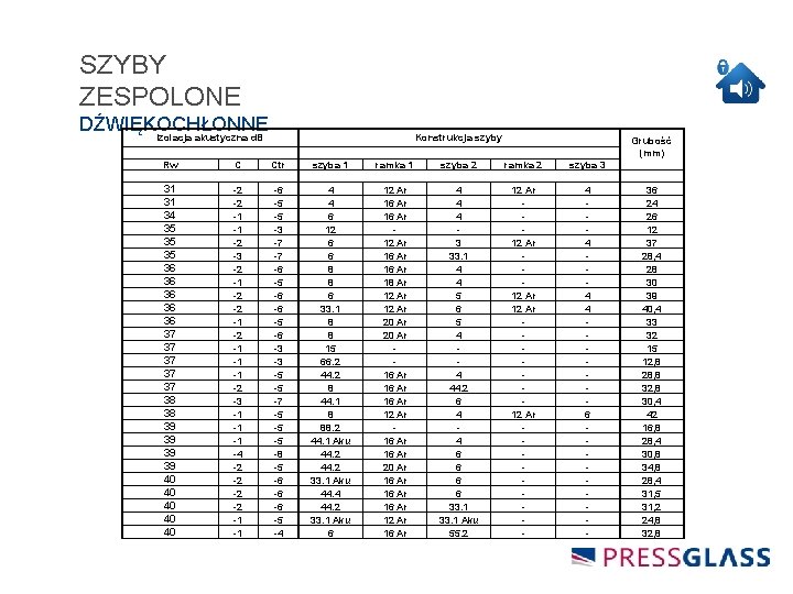 SZYBY ZESPOLONE DŹWIĘKOCHŁONNE Izolacja akustyczna d. B Konstrukcja szyby szyba 2 4 4 4