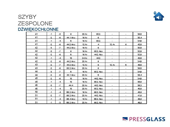 SZYBY ZESPOLONE DŹWIĘKOCHŁONNE 41 41 42 42 42 43 43 44 44 45 45