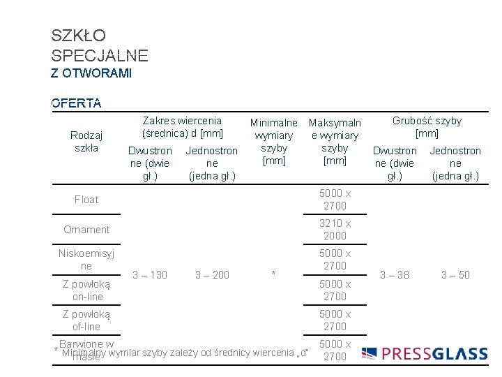 SZKŁO SPECJALNE Z OTWORAMI OFERTA Rodzaj szkła Zakres wiercenia (średnica) d [mm] Dwustron ne