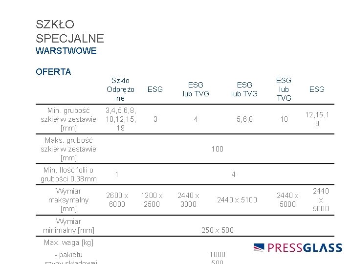 SZKŁO SPECJALNE WARSTWOWE OFERTA Szkło Odprężo ne Min. grubość 3, 4, 5, 6, 8,