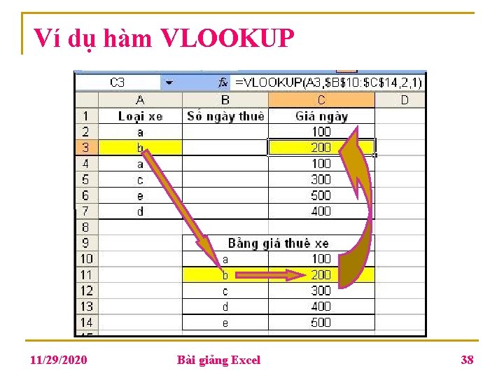 Ví dụ hàm VLOOKUP 11/29/2020 Bài giảng Excel 38 Ví dụ hàm VLOOKUP 11/29/2020 Bài giảng Excel 38