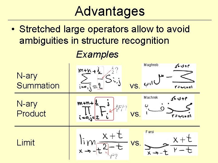 Advantages • Stretched large operators allow to avoid ambiguities in structure recognition Examples Maghreb