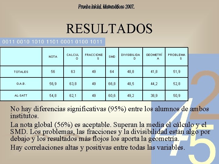 RESULTADOS NOTA CALCUL O FRACCIONE S SMD DIVISIBILIDA D GEOMETRÍ A PROBLEMA S TOTALES