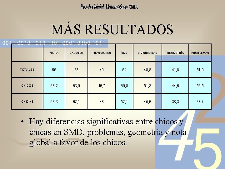 MÁS RESULTADOS NOTA CALCULO FRACCIONES SMD DIVISIBILIDAD GEOMETRÍA PROBLEMAS TOTALES 56 63 49 64