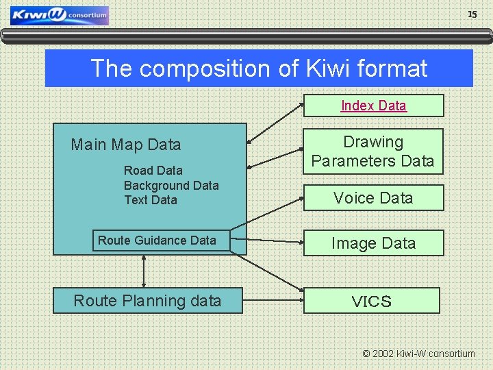 15 The composition of Kiwi format Index Data Main Map Data Road Data Background