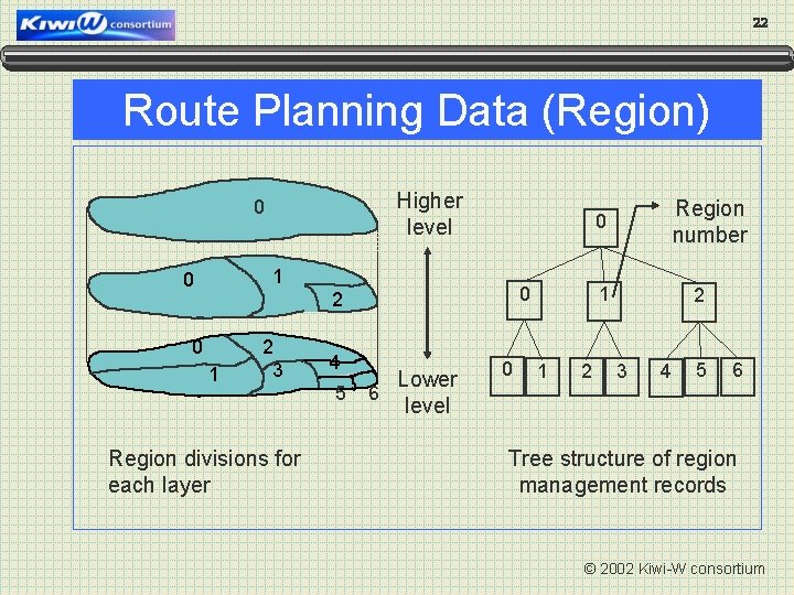 22 Route Planning Data (Region) Higher level 0 1 0 0 2 0 1