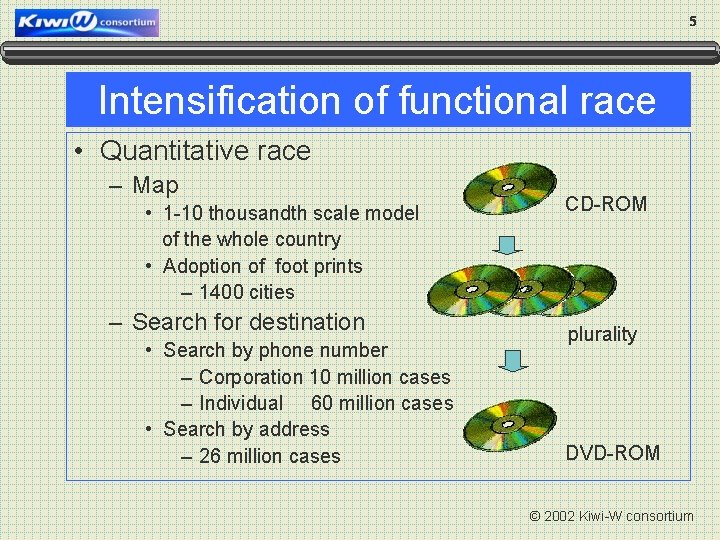 5 Intensification of functional race • Quantitative race – Map • 1 -10 thousandth