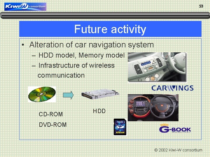 53 Future activity • Alteration of car navigation system – HDD model, Memory model