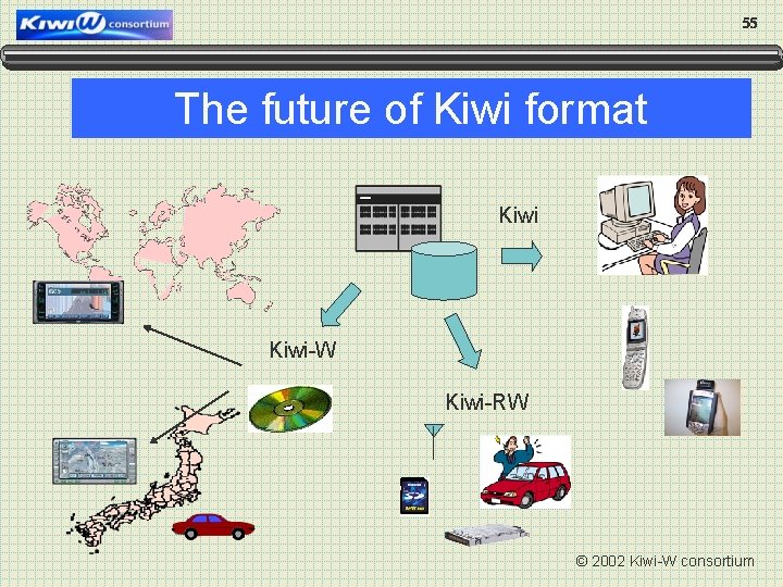 55 The future of Kiwi format Kiwi-W Kiwi-RW © 2002 Kiwi-W consortium 