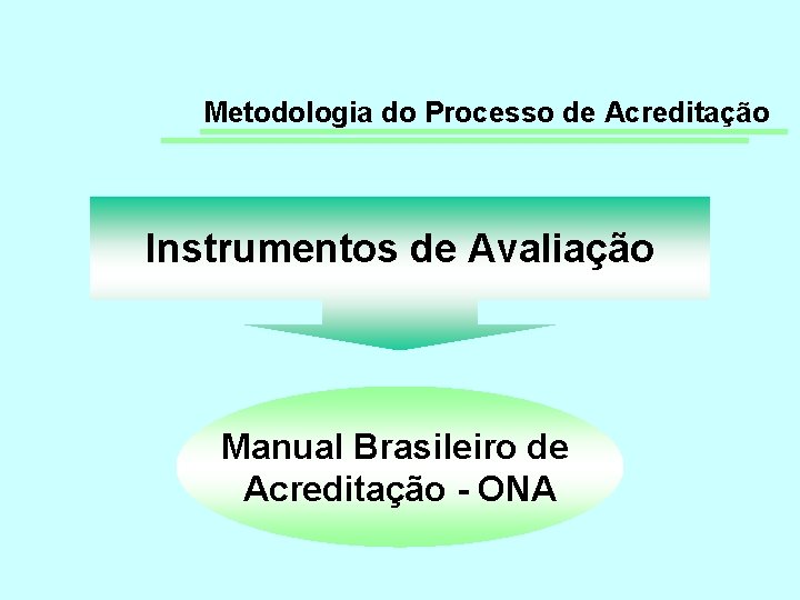 Metodologia do Processo de Acreditação Instrumentos de Avaliação Manual Brasileiro de Acreditação - ONA