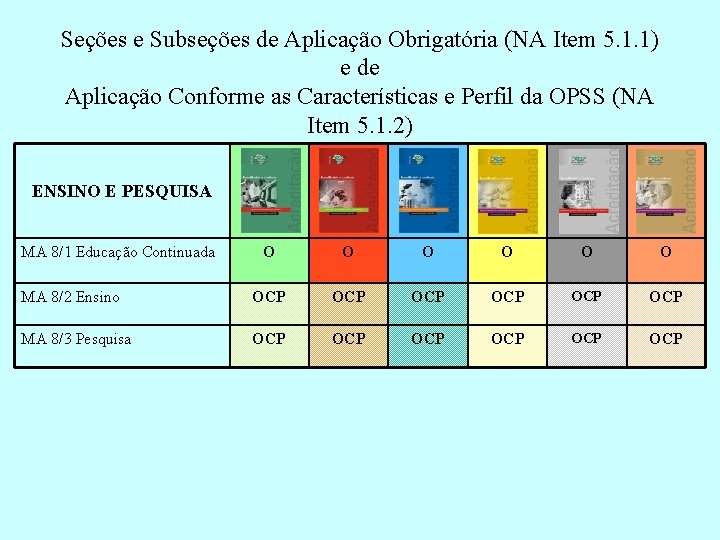 Seções e Subseções de Aplicação Obrigatória (NA Item 5. 1. 1) e de Aplicação