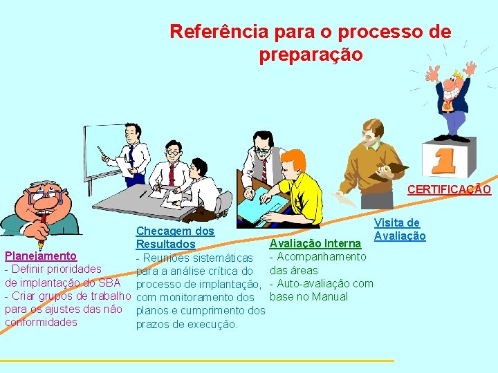 Referência para o processo de preparação CERTIFICAÇÃO Checagem dos Resultados Planejamento - Reuniões sistemáticas