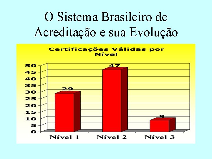 O Sistema Brasileiro de Acreditação e sua Evolução 