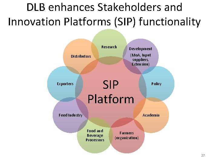 DLB enhances Stakeholders and Innovation Platforms (SIP) functionality Research Distributors Exporters Development (Mo. A,