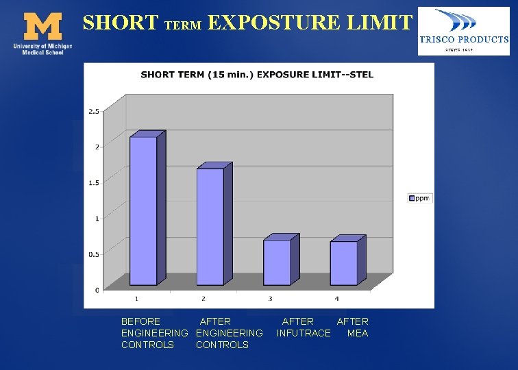 SHORT TERM EXPOSTURE LIMIT BEFORE AFTER ENGINEERING CONTROLS AFTER INFUTRACE MEA 