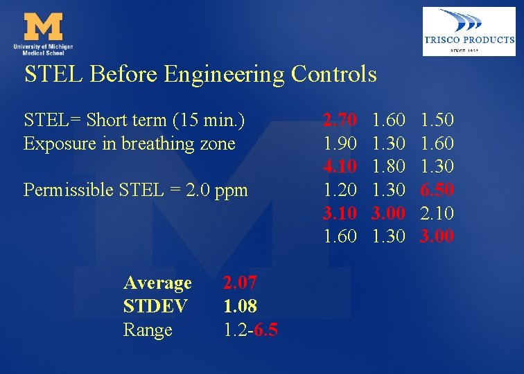 STEL Before Engineering Controls STEL= Short term (15 min. ) Exposure in breathing zone