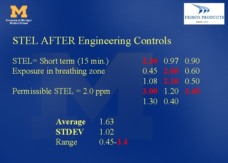 STEL AFTER Engineering Controls STEL= Short term (15 min. ) Exposure in breathing zone