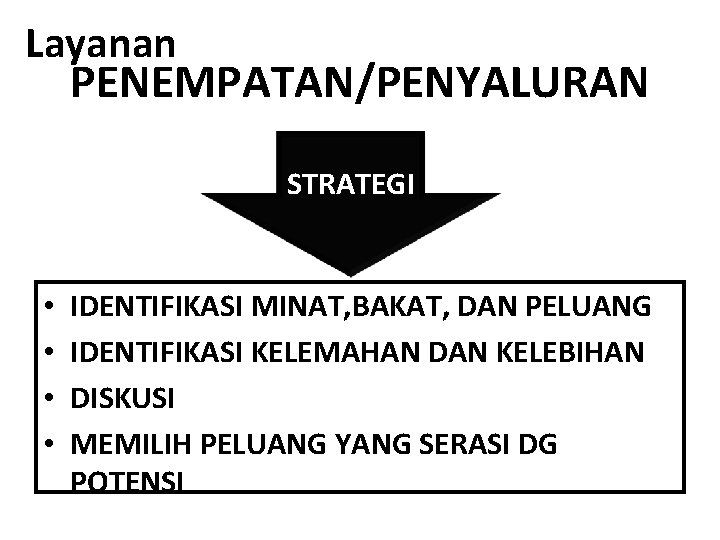 Layanan PENEMPATAN/PENYALURAN STRATEGI • • IDENTIFIKASI MINAT, BAKAT, DAN PELUANG IDENTIFIKASI KELEMAHAN DAN KELEBIHAN
