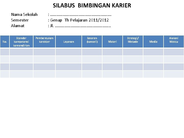 SILABUS BIMBINGAN KARIER Nama Sekolah Semester Alamat No. Standar kompetensi kemandirian : …………………………. :