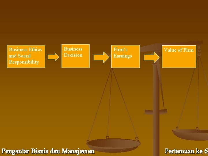 Business Ethics and Social Responsibility Business Decision Pengantar Bisnis dan Manajemen Firm’s Earnings Value