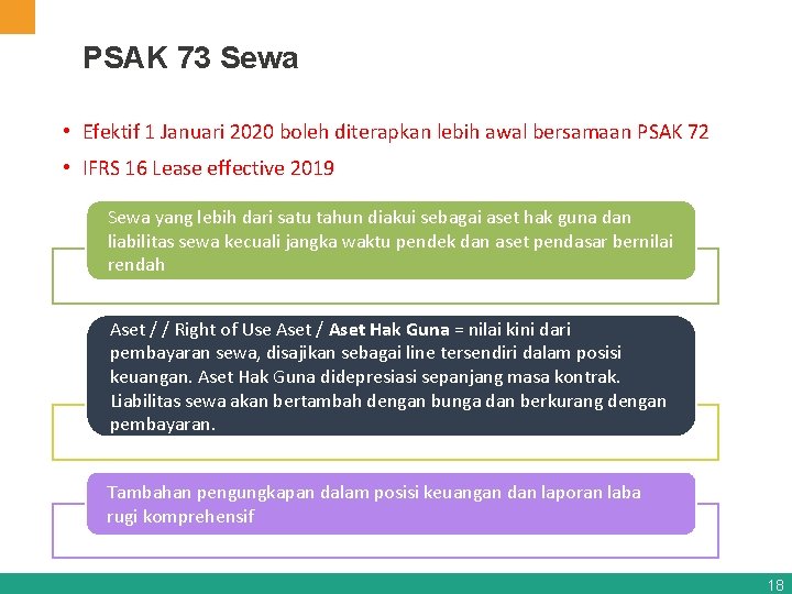 PSAK 73 Sewa • Efektif 1 Januari 2020 boleh diterapkan lebih awal bersamaan PSAK