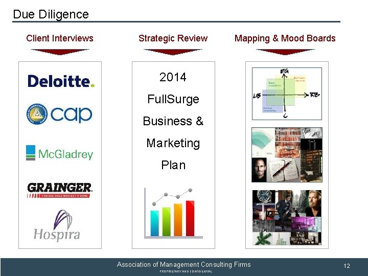 SUBSECTION TITLE Due Diligence Client Interviews Strategic Review Mapping & Mood Boards 2014 Full.