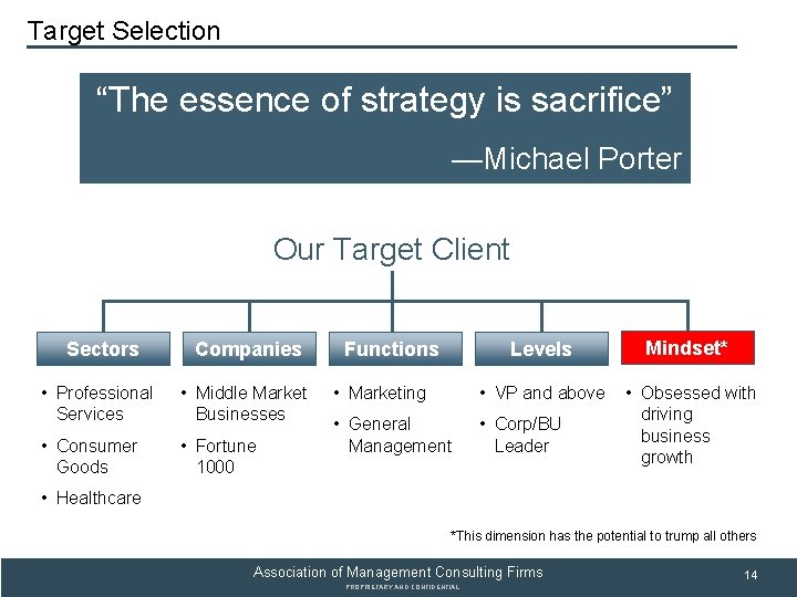 SUBSECTION TITLE Target Selection “The essence of strategy is sacrifice” —Michael Porter Our Target