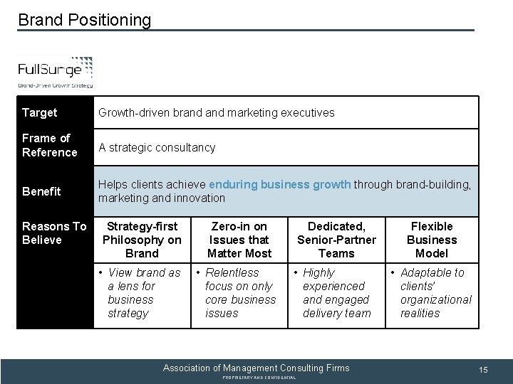 SUBSECTION TITLE Brand Positioning Target Growth-driven brand marketing executives Frame of Reference A strategic