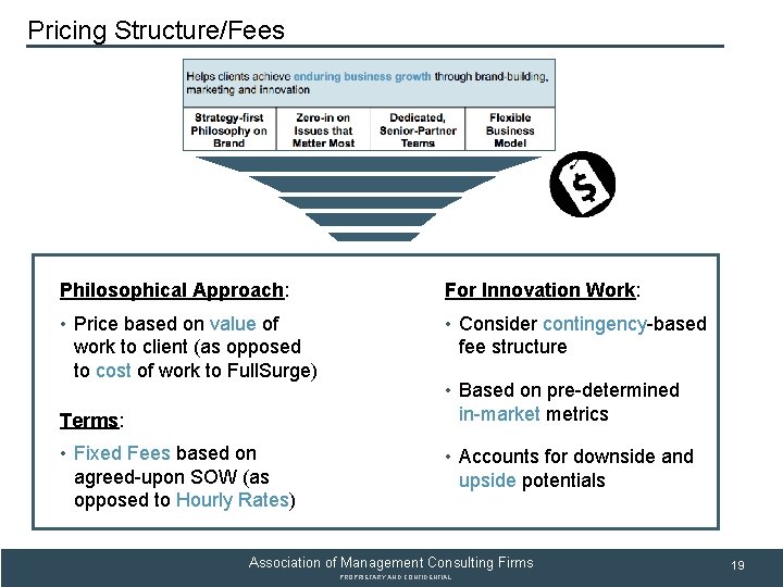 SUBSECTION TITLE Pricing Structure/Fees Philosophical Approach: For Innovation Work: • Price based on value