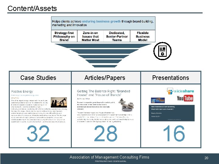 SUBSECTION TITLE Content/Assets Case Studies Articles/Papers 32 28 Association of Management Consulting Firms PROPRIETARY