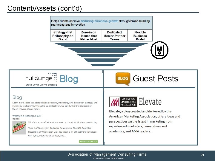 SUBSECTION TITLE Content/Assets (cont’d) Blog Guest Posts Association of Management Consulting Firms PROPRIETARY AND