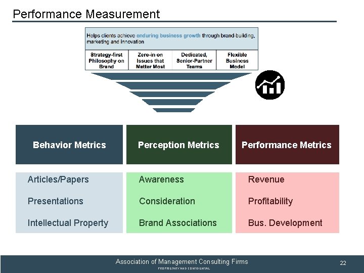 SUBSECTION TITLE Performance Measurement Behavior Metrics Perception Metrics Performance Metrics Articles/Papers Awareness Revenue Presentations