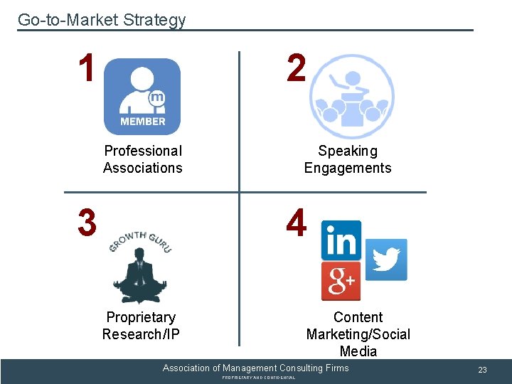 SUBSECTION TITLE Go-to-Market Strategy 1 2 Professional Associations 3 Speaking Engagements 4 Proprietary Research/IP