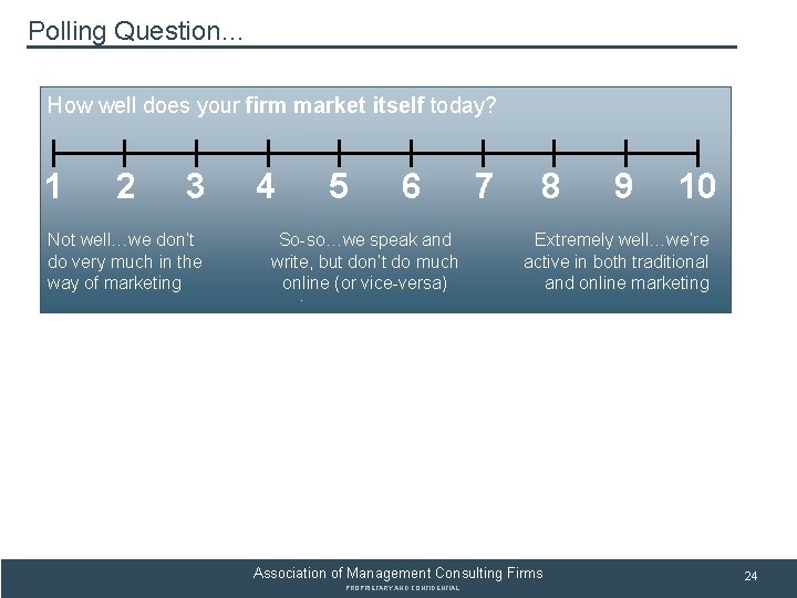 SUBSECTION TITLE Polling Question… How well does your firm market itself today? 1 2