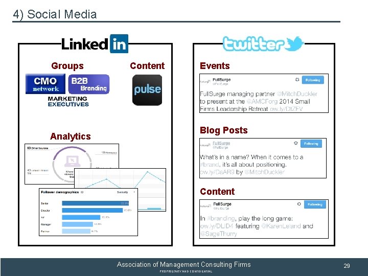 SUBSECTION TITLE 4) Social Media Groups Analytics Content Events Blog Posts Content Association of