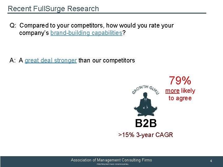 SUBSECTION TITLE Recent Full. Surge Research Q: Compared to your competitors, how would you