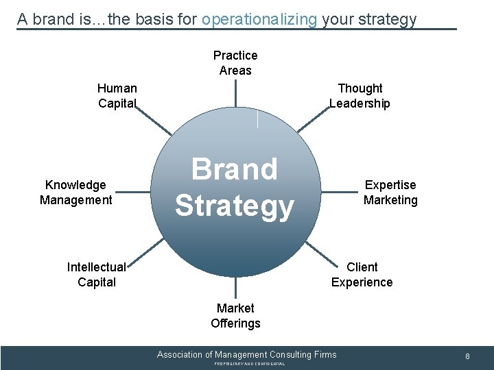 SUBSECTION TITLE A brand is…the basis for operationalizing your strategy Practice Areas Human Capital