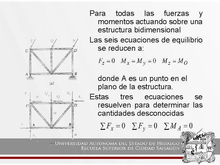 Para todas las fuerzas y momentos actuando sobre una estructura bidimensional Las seis ecuaciones