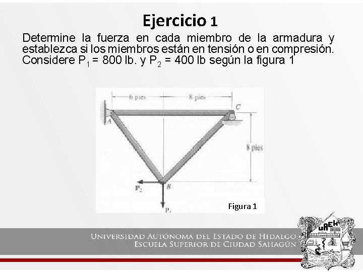 Ejercicio 1 Determine la fuerza en cada miembro de la armadura y establezca si