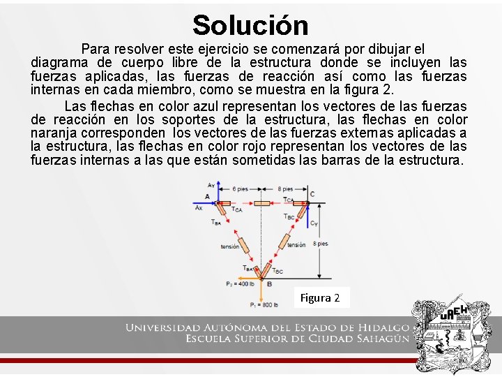 Solución Para resolver este ejercicio se comenzará por dibujar el diagrama de cuerpo libre