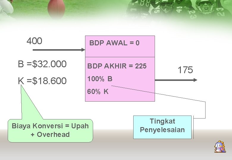 400 BDP AWAL = 0 B =$32. 000 BDP AKHIR = 225 K =$18.