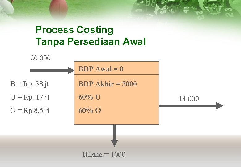 Process Costing Tanpa Persediaan Awal 20. 000 BDP Awal = 0 B = Rp.