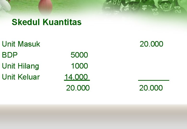Skedul Kuantitas Unit Masuk BDP Unit Hilang Unit Keluar 20. 000 5000 14. 000