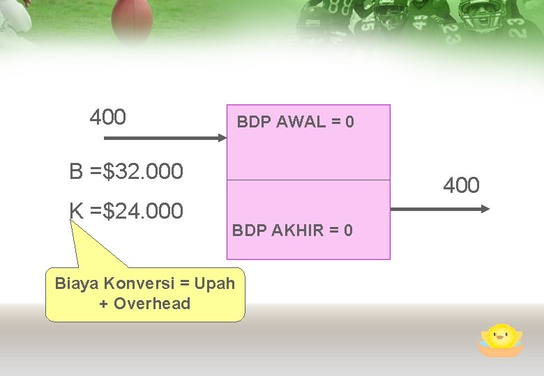 400 BDP AWAL = 0 B =$32. 000 K =$24. 000 400 BDP AKHIR